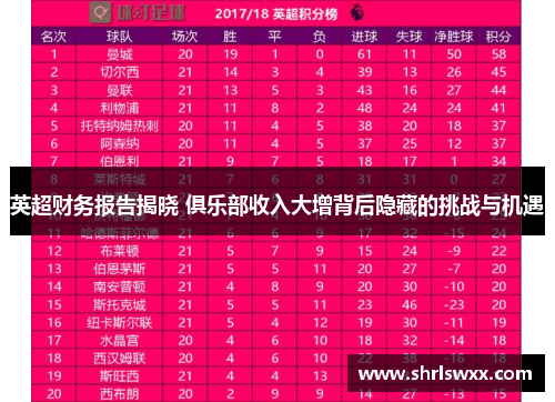 英超财务报告揭晓 俱乐部收入大增背后隐藏的挑战与机遇 英超财务报告揭晓 俱乐部收入大增背后隐藏的挑战与机遇